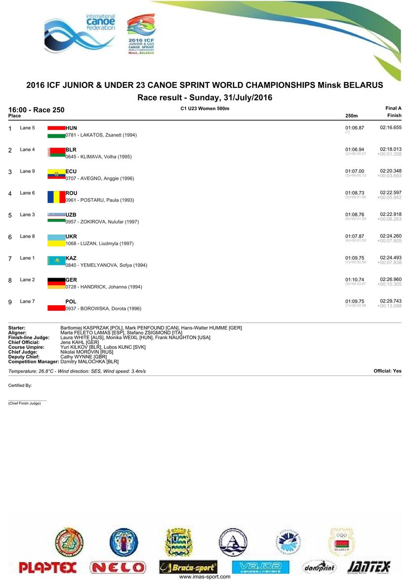 results